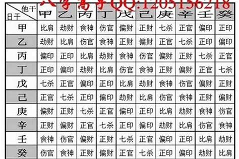 八字重量計算器國曆|八字算命 ️八字命盤